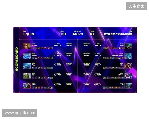 XG一天打了四个TI冠军，拿下了两个